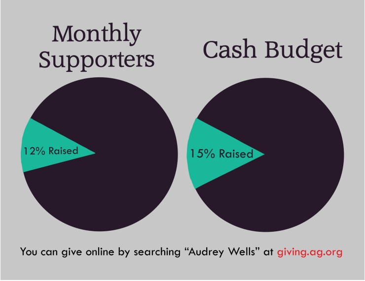 February Update Graph